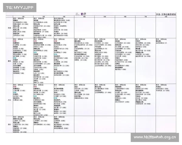 魔兽世界猎人耐力技能提升攻略